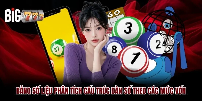 Bảng số liệu phân tích cấu trúc dàn số theo các mức vốn